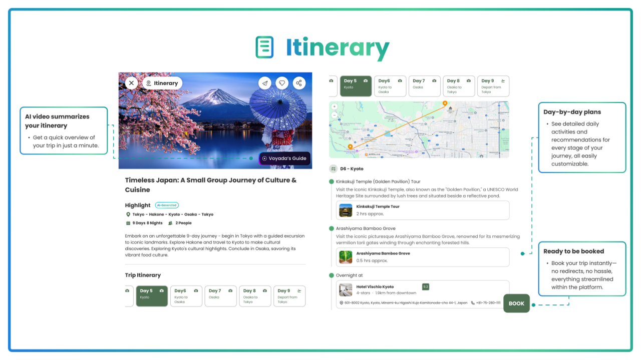 AI-generated day-by-day travel itinerary ready to book